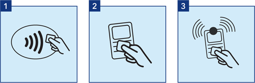 Image montage of how to pay by contactless