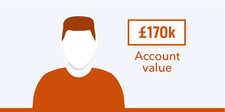170k account value graphic