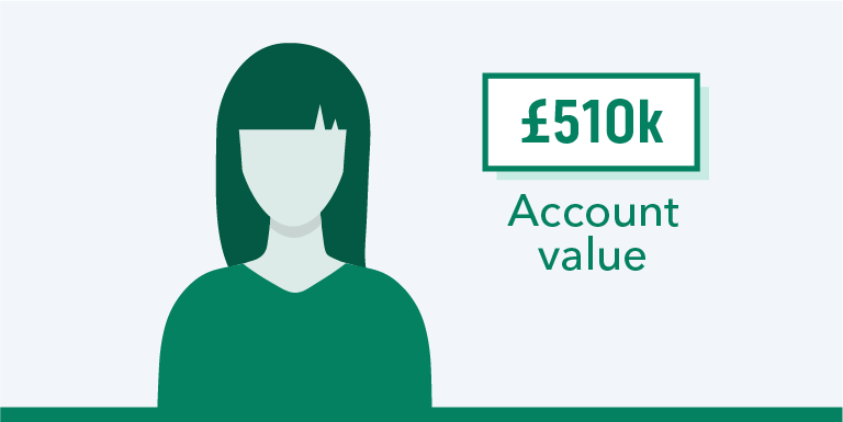 510k account value graphic