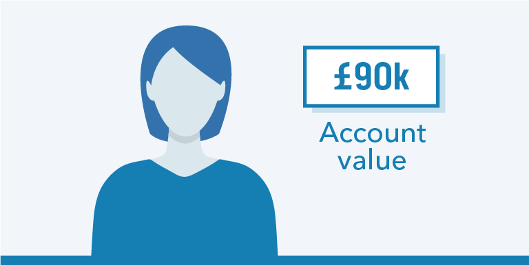 90k account value graphic