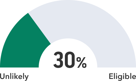 10% Eligible
