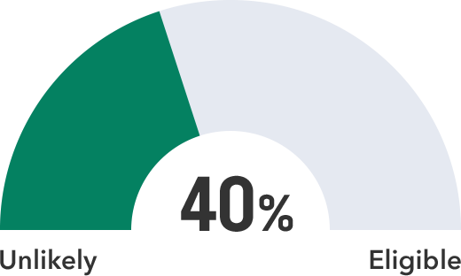 10% Eligible