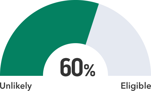 10% Eligible