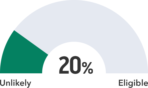 10% Eligible