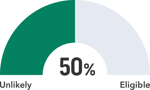 10% Eligible