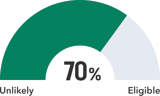 10% Eligible