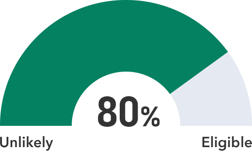 10% Eligible