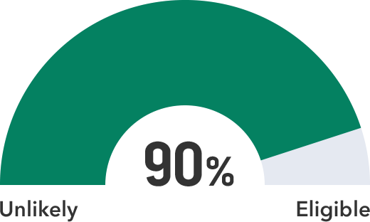 10% Eligible