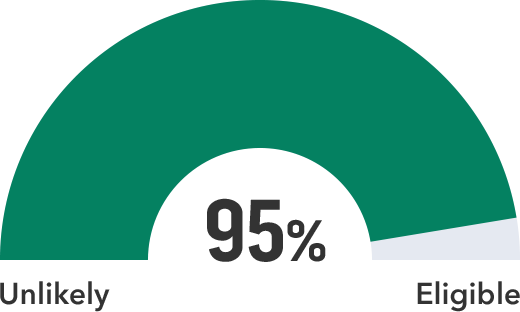 10% Eligible