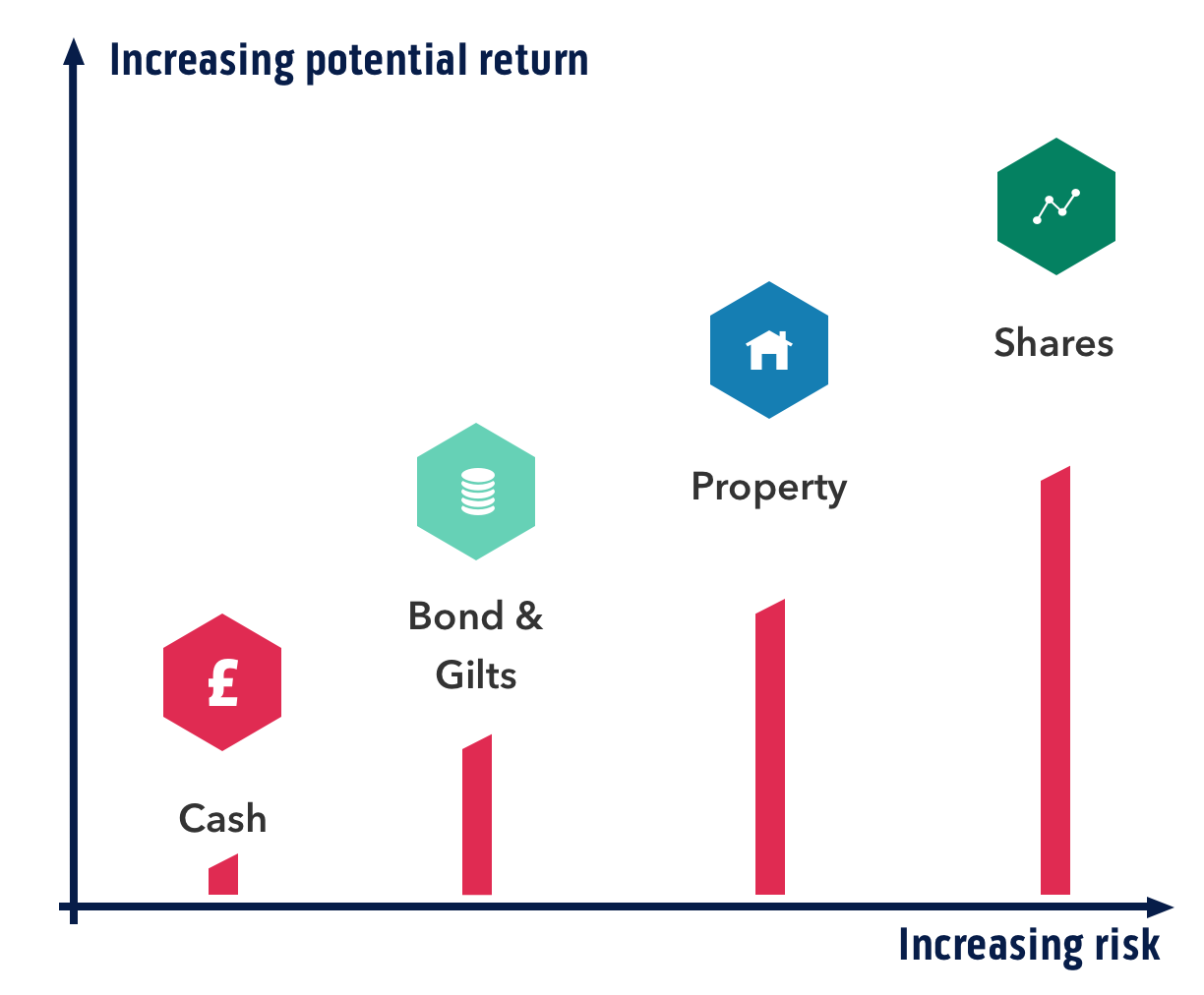 Types of funds.