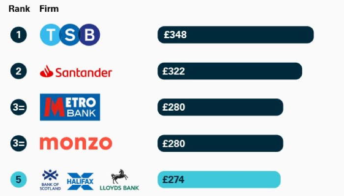 Grade de Canais, PDF, Halifax-Bank of Scotland