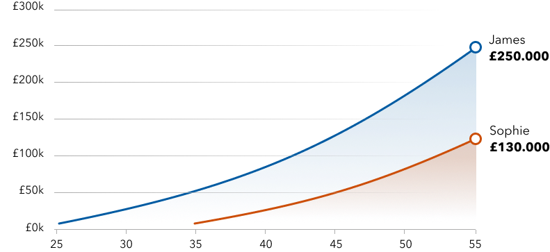 Graph is a guide for illustration purposes only.