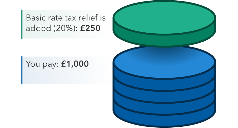 Example image for a basic rate taxpayer.